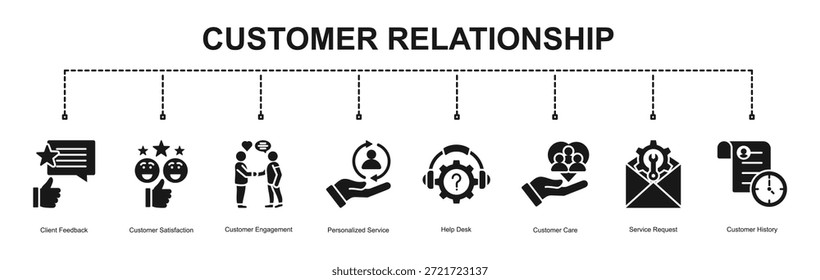  Banner do relacionamento com o cliente com coleção de 8 títulos de ícone


