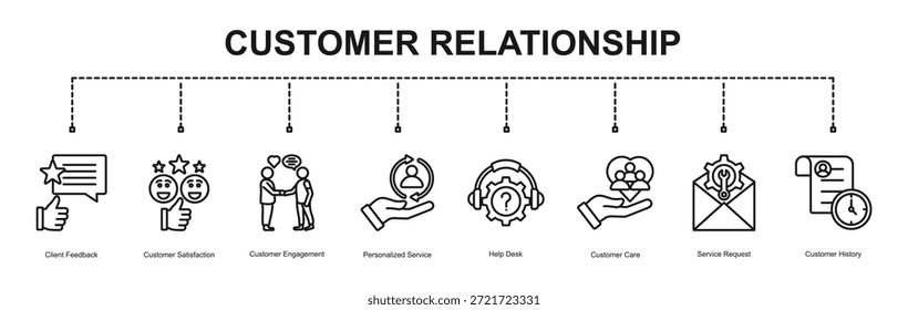 Banner do relacionamento com o cliente com coleção de 8 títulos de ícone

