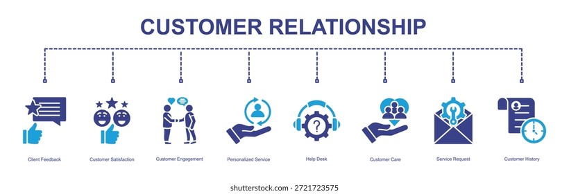 Anuncio de relación Cliente con 8 títulos de íconos colección

