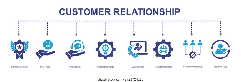  Customer Relationship banner  with 8 icon titles collection

