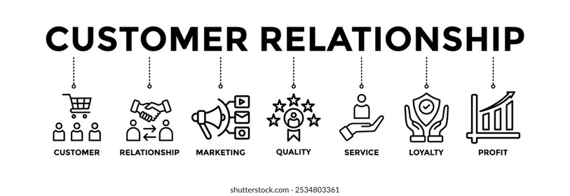 Customer Relationship banner icons set with black outline icon of customer, relationship, marketing, quality, service, loyalty, and profit 
