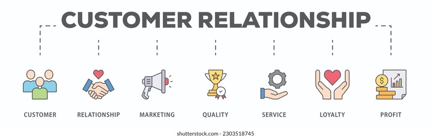 Customer relationship banner web icon vector illustration concept with icon of customer, relationship, marketing, quality, service, loyalty and profit
