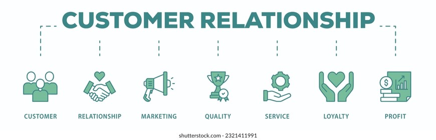 Customer relationship banner web icon vector illustration concept with icon of customer, relationship, marketing, quality, service, loyalty and profit