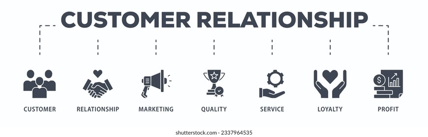 Customer relationship banner web icon vector illustration concept with icon of customer, relationship, marketing, quality, service, loyalty and profit