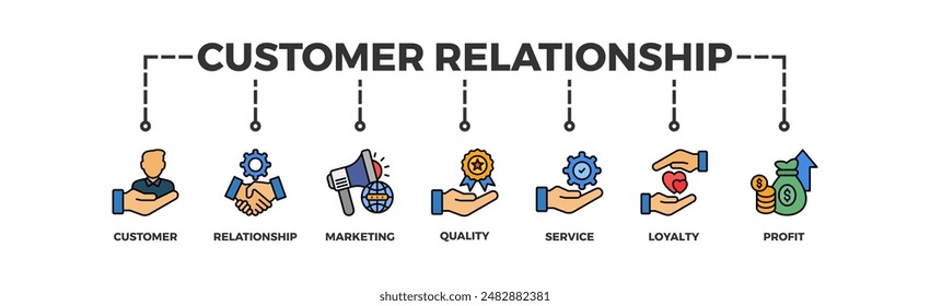 Customer relationship banner web icon illustration concept with icon of customer, relationship, marketing, quality, service, loyalty and profit