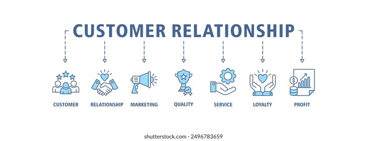 Customer relationship banner web icon set vector illustration concept with icon of customer, relationship, marketing, quality, service, loyalty and profit icons live stroke and easy to edit
