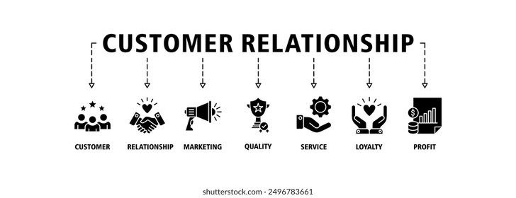 Concepto de Ilustración vectorial del conjunto del icono del Web del Anuncio de la relación del Cliente con el icono del Cliente, de la relación, del marketing, de la calidad, del servicio, de la lealtad y de los iconos del beneficio golpe vivo y fácil de editar
