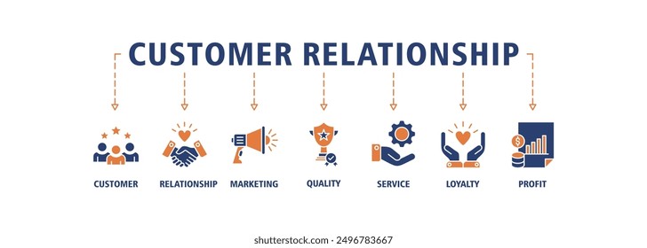 Customer relationship banner web icon set vector illustration concept with icon of customer, relationship, marketing, quality, service, loyalty and profit icons live stroke and easy to edit