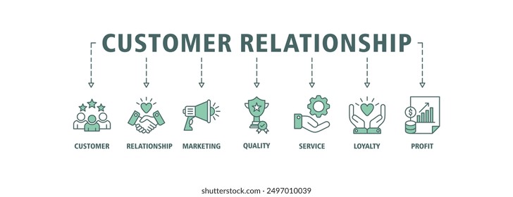 Customer relationship banner web icon set vector illustration concept with icon of customer, relationship, marketing, quality, service, loyalty and profit icons symbol live stroke and easy to edit
