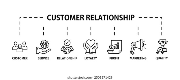 Customer relationship banner web icon vector illustration concept with icon of customer, relationship, marketing, quality, service, loyalty and profit