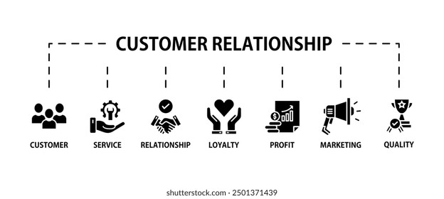 Customer relationship banner web icon vector illustration concept with icon of customer, relationship, marketing, quality, service, loyalty and profit