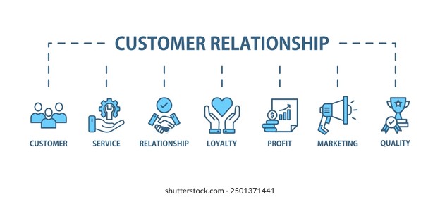 Customer relationship banner web icon vector illustration concept with icon of customer, relationship, marketing, quality, service, loyalty and profit
