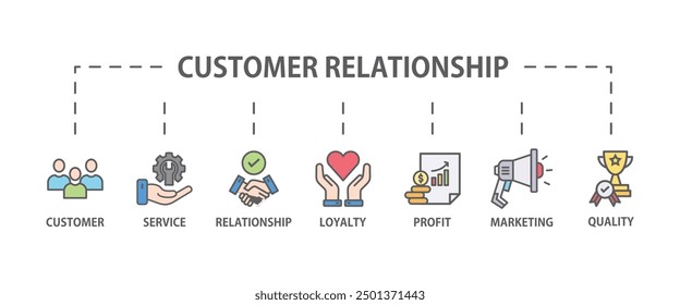 Customer relationship banner web icon vector illustration concept with icon of customer, relationship, marketing, quality, service, loyalty and profit