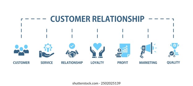 Kundenbeziehung Banner Web-Symbol Vektorgrafik-Konzept mit Symbol für Kunden, Beziehung, Marketing, Qualität, Service, Loyalität und Profit