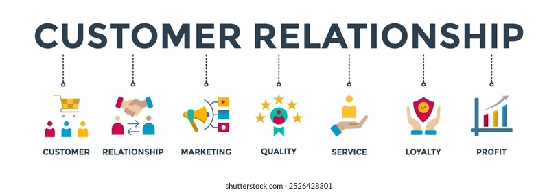 Customer relationship banner web icon vector illustration concept with icon of customer, relationship, marketing, quality, service, loyalty and profit
