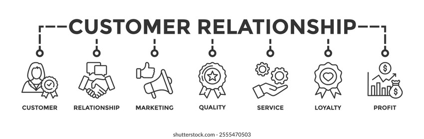 Customer relationship banner web icon vector illustration concept with icon of customer, relationship, marketing, quality, service, loyalty and profit