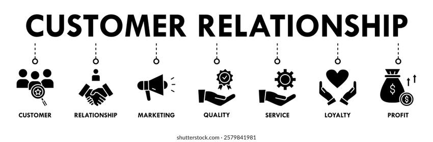 Customer relationship banner web icon set vector illustration concept with icon of customer, relationship, marketing, quality, service, loyalty and profit