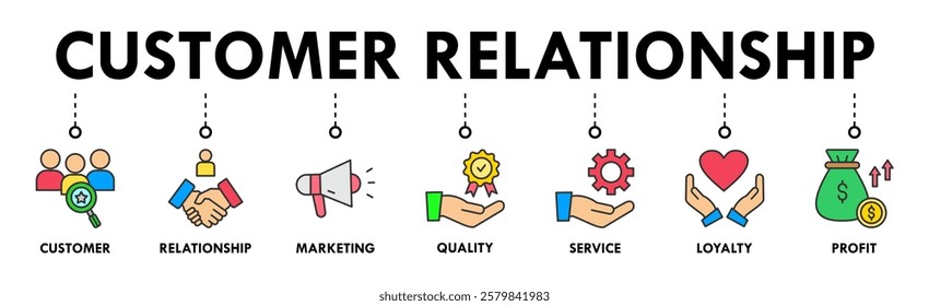 Customer relationship banner web icon set vector illustration concept with icon of customer, relationship, marketing, quality, service, loyalty and profit