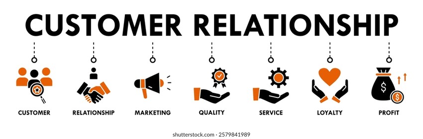 Customer relationship banner web icon set vector illustration concept with icon of customer, relationship, marketing, quality, service, loyalty and profit