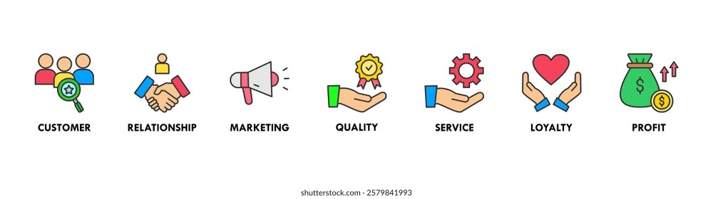 Customer relationship banner web icon set vector illustration concept with icon of customer, relationship, marketing, quality, service, loyalty and profit