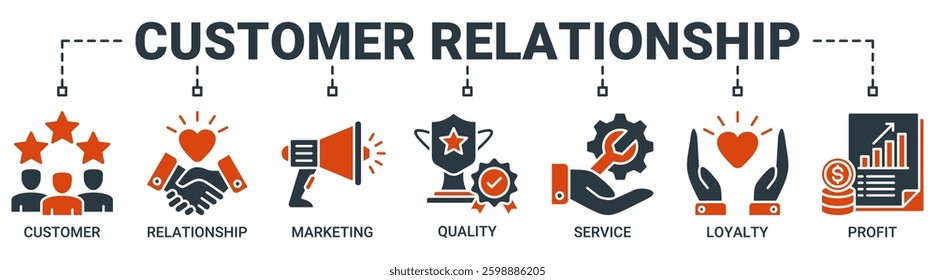 Customer relationship banner web icon vector illustration concept with icon of customer, relationship, marketing, quality, service, loyalty and profit icons. Solid color vector symbol background.