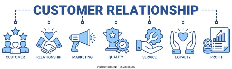 Customer relationship banner web icon vector illustration concept with icon of customer, relationship, marketing, quality, service, loyalty and profit icons. Outline blue color symbol background.