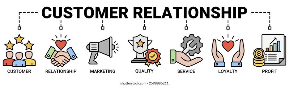 Customer relationship banner web icon vector illustration concept with icon of customer, relationship, marketing, quality, service, loyalty and profit icons. Outline color vector symbol background.