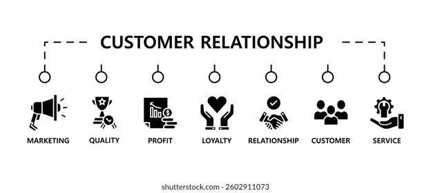 Customer relationship banner web icon vector illustration concept with icon of customer, relationship, marketing, quality, service, loyalty and profit	
