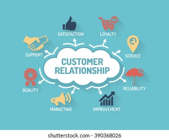 Customer Relationship - Chart With Keywords And Icons - Flat Design