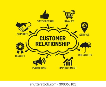 Customer Relationship. Chart with keywords and icons on yellow background