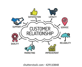 Customer Relationship. Chart with keywords and icons. Sketch