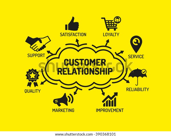 Create Relationship Chart