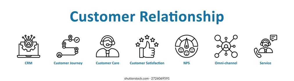 Banner e coleção do ícone Relacionamento com o Cliente
