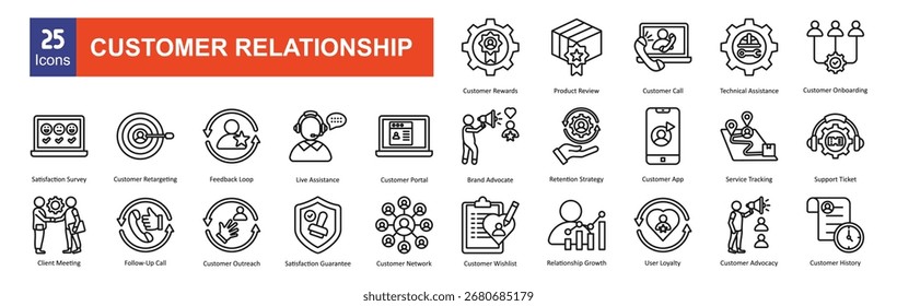 Ícone Relacionamento do Cliente define cobranças

