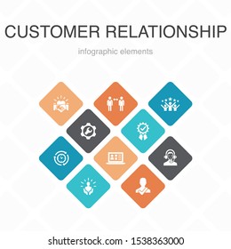 customer relationship Infographic 10 option color design.communication, service, CRM, customer care simple icons