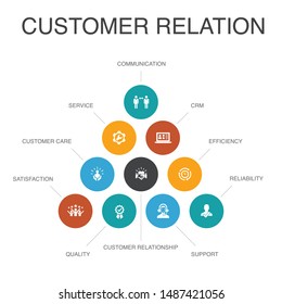 customer relationship Infographic 10 steps concept. communication, service, CRM, customer care simple icons