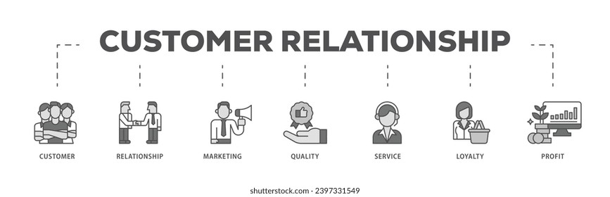Customer relationship infographic icon flow process which consists of customer, relationship, marketing, quality, service, loyalty and profit icon live stroke and easy to edit
