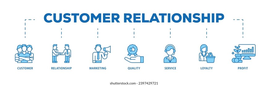 Customer relationship infographic icon flow process which consists of customer, relationship, marketing, quality, service, loyalty and profit icon live stroke and easy to edit