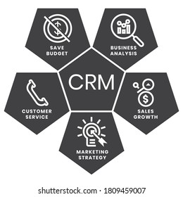 Customer Relationship Management (CRM) flat vector icon for apps or websites