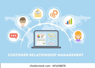 Customer relationship management. Idea of marketing, targeting and organization.