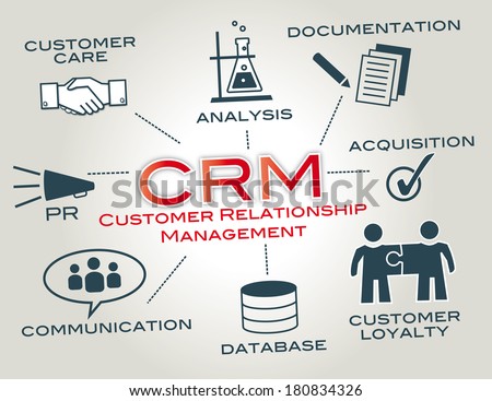 Customer relationship management is a model for managing a company interactions with current and future customers