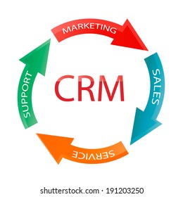 Customer Relationship Management, vector illustration