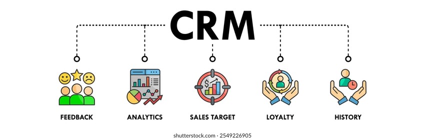 Concepto de ilustración de icono de Web de gestión de relaciones con Clientes con icono de Comentarios, análisis, objetivo de ventas, lealtad e historia