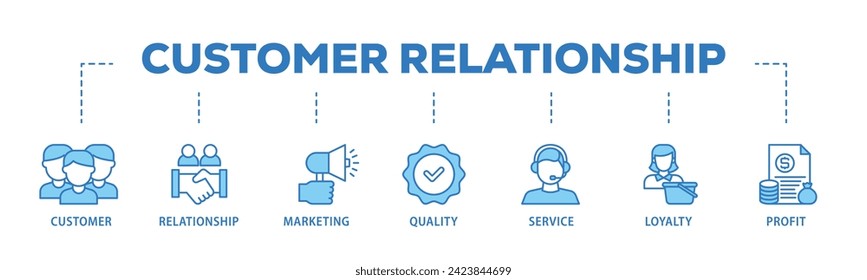 Customer relationship web banner icon vector illustration concept consists of customer, relationship, marketing, quality, service, loyalty and profit icon live stroke and easy to edit