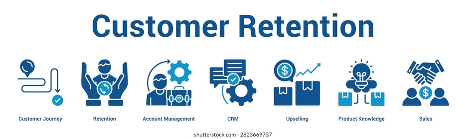Customer Retention web banner icon set vector illustration concept for business with icon of Customer Journey, Retention, Account Management, CRM, Upselling, Prod.