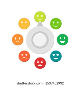 Customer review measurement scale. Client satisfaction. Emoji. Mood rating meter.