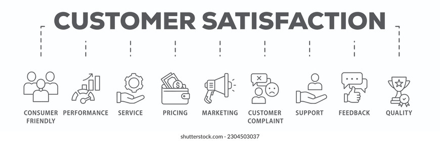 Customer satisfaction banner web icon vector illustration concept with icon of consumer-friendly, performance, service, pricing, marketing, customer complaint, support, feedback and quality
