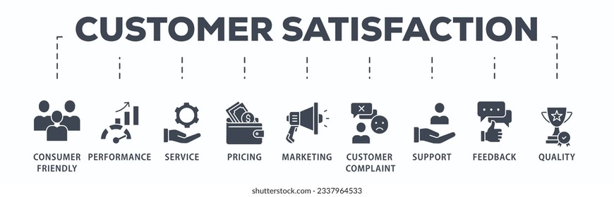 Customer satisfaction banner web icon vector illustration concept with icon of consumer-friendly, performance, service, pricing, marketing, customer complaint, support, feedback and quality