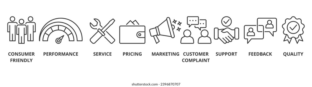 Customer satisfaction banner web icon vector illustration concept with icon of consumer-friendly, performance, service, pricing, marketing, customer complaint, support, feedback and quality