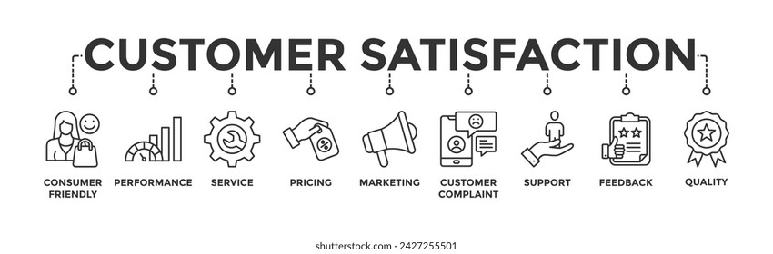 Customer satisfaction banner web icon vector illustration concept with icon of consumer-friendly, performance, service, pricing, marketing, customer complaint, support, feedback and quality